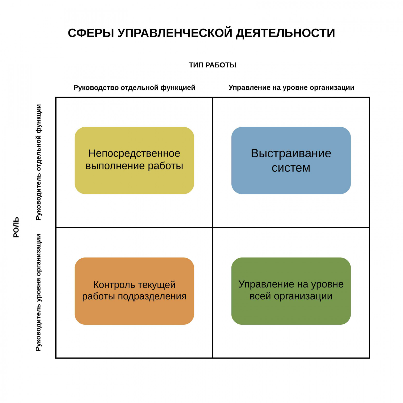 Повышение как ловушка: что происходит, когда руководитель не готов к новой должности - 2
